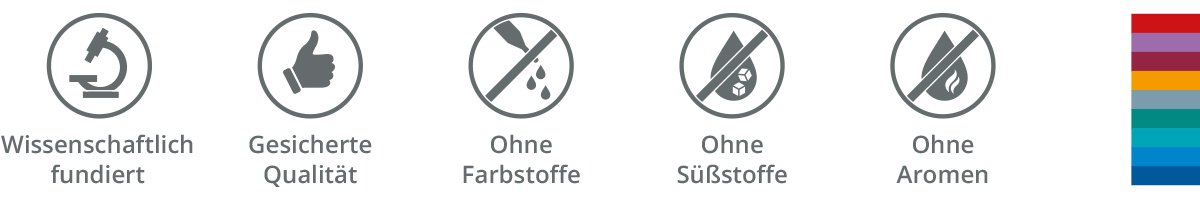 MyBIOTIK&reg; Eigenschaften